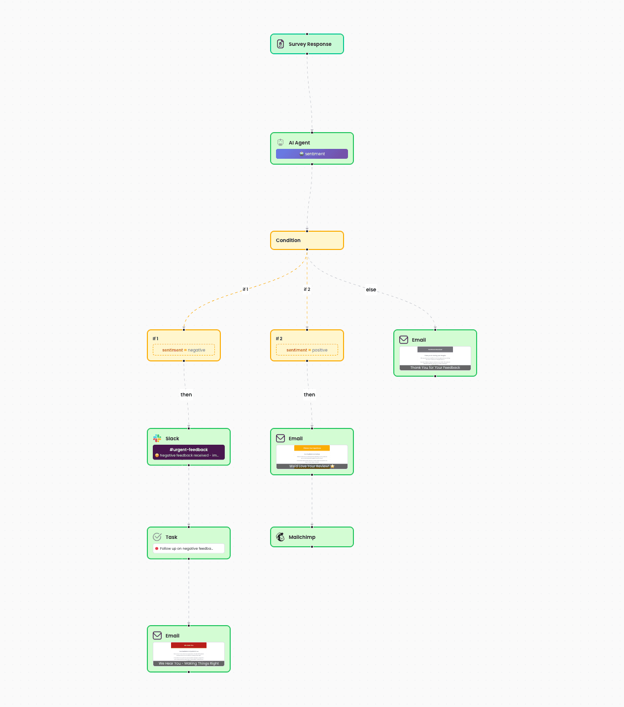 AI agent tasks